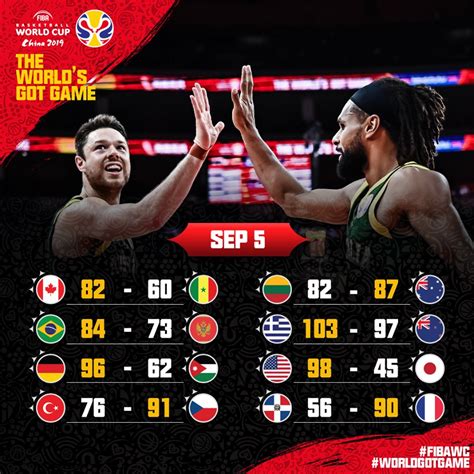 fiba world cup games results